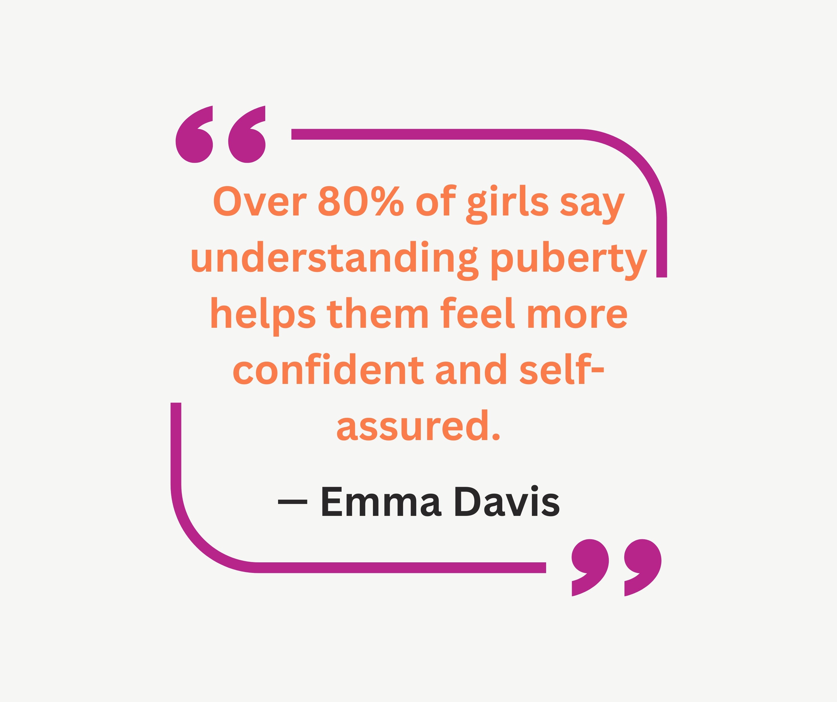 Puberty Confidence Kit