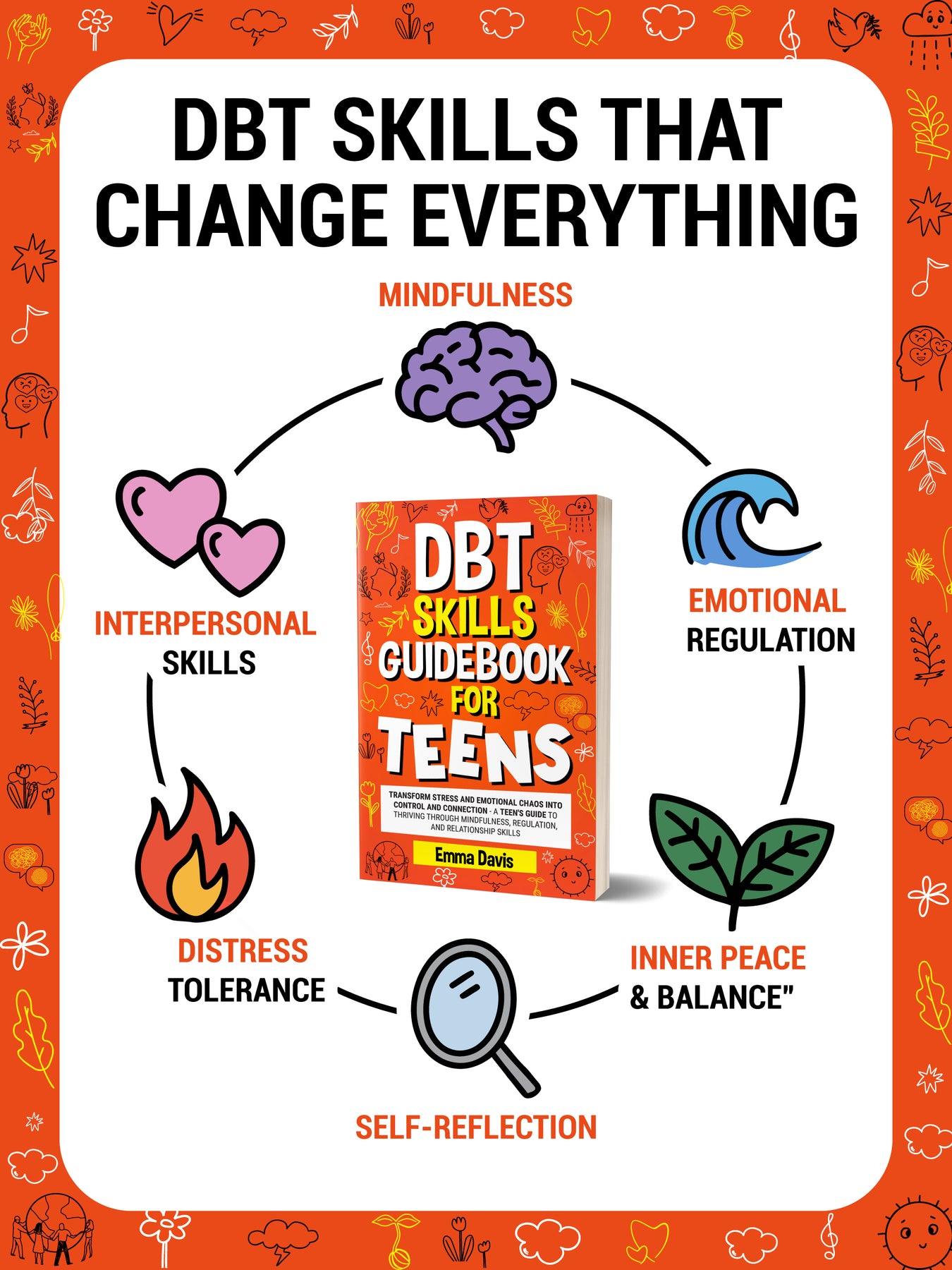 DBT Skills Guidebook for Teens – Emmadavisbooks.com