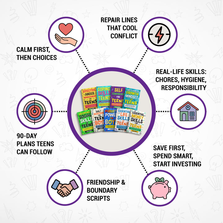 Future Proof Pack – World-Ready Teen Library