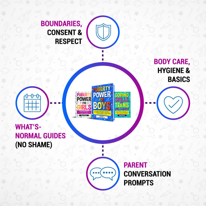 Puberty Confidence Kit
