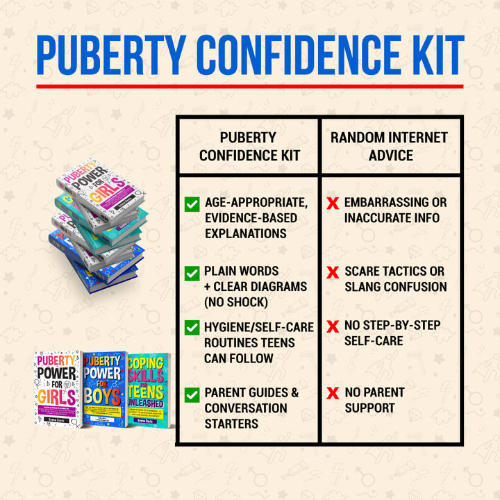 Puberty Confidence Kit