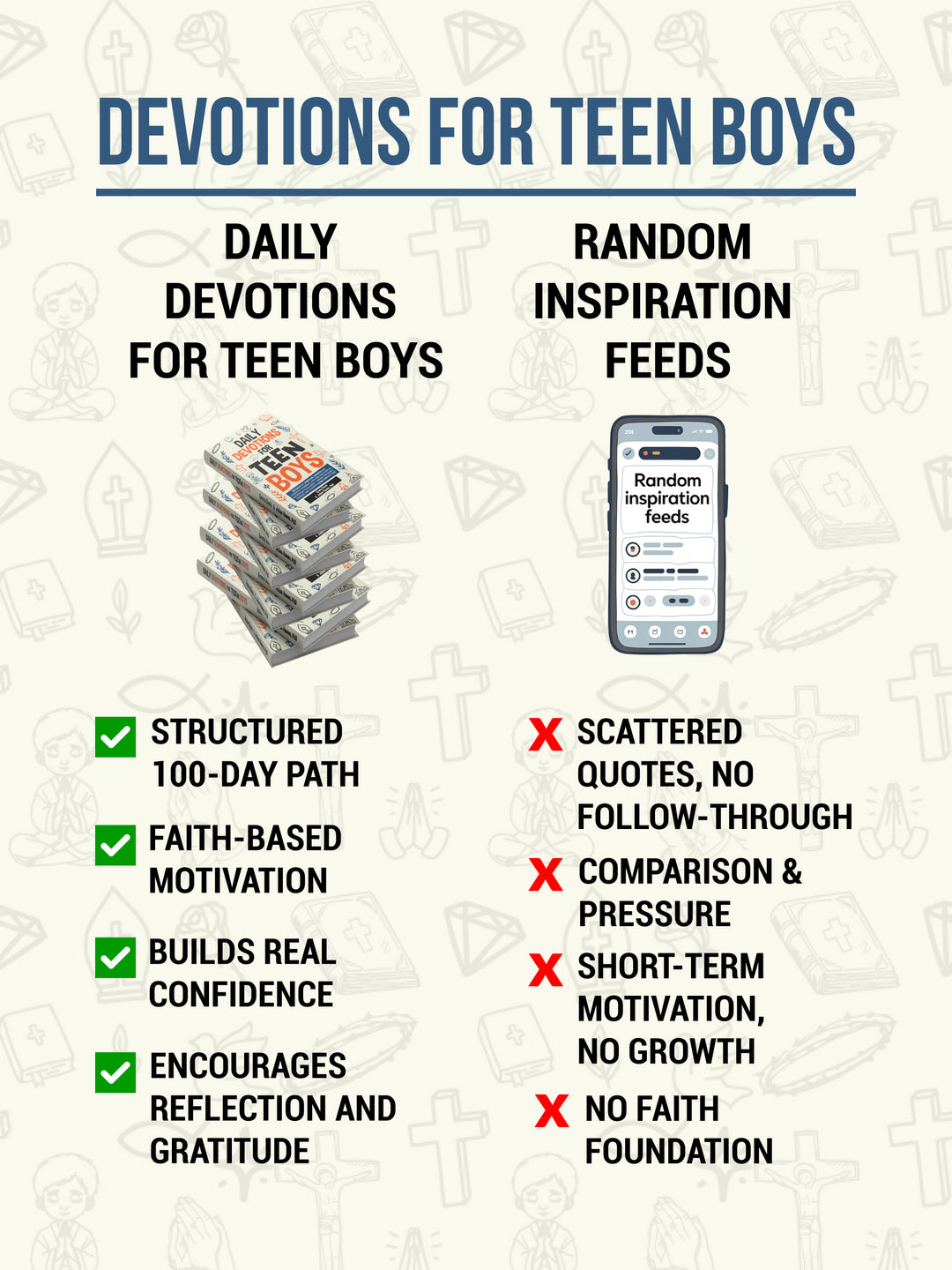 Daily Devotions For Teen Boys