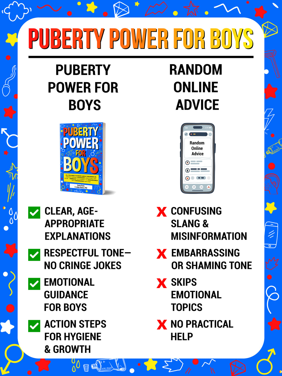 Puberty Power for Boys