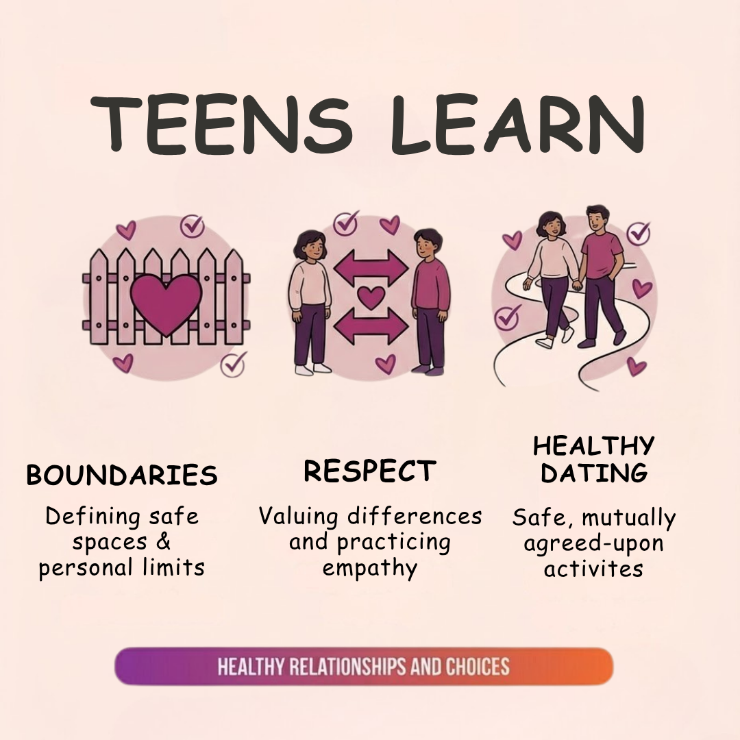 Teen Relationship Toolkit